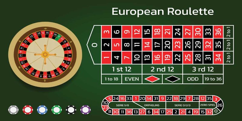 Các kiểu cược phổ biến trong Roulette